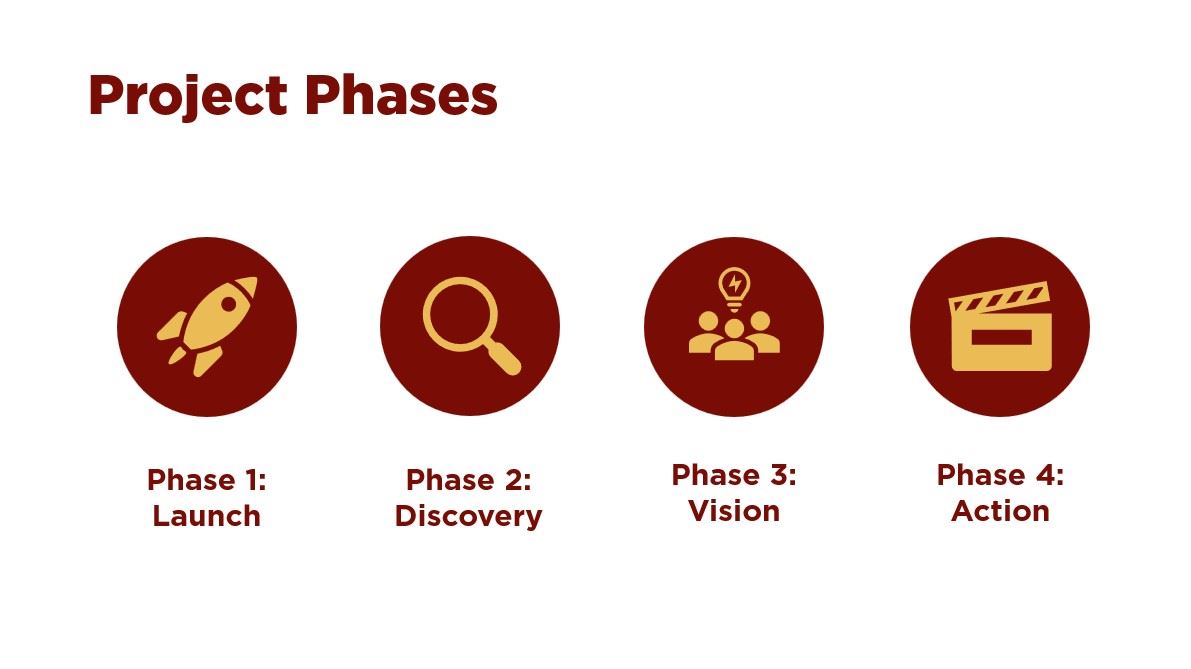 Comprehensive Plan Project Phases