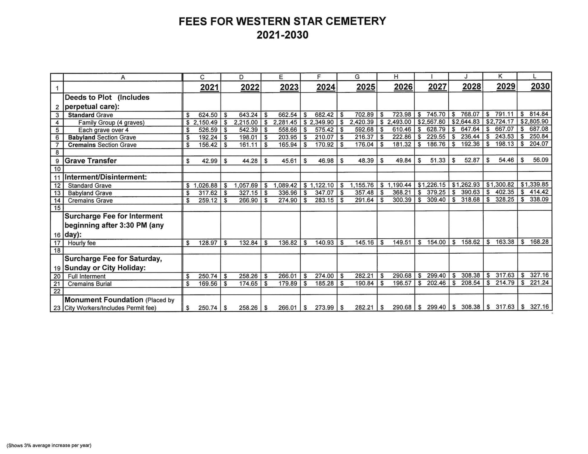 Western Star Fees 2021-2030